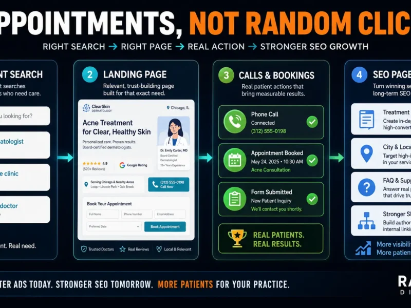 Google Ads for doctors patient journey from search to landing page to booking and SEO growth