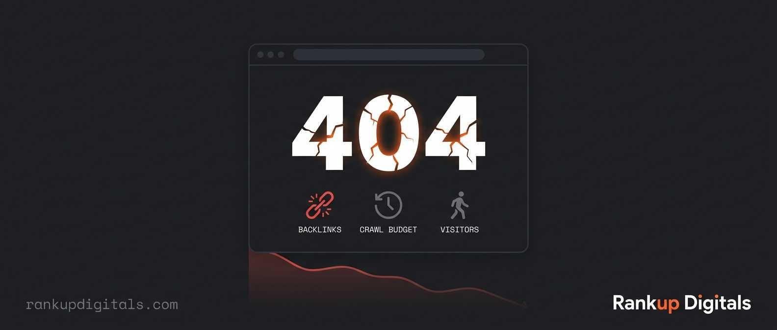 404 error graphic showing crawl budget backlinks and lost visitors
