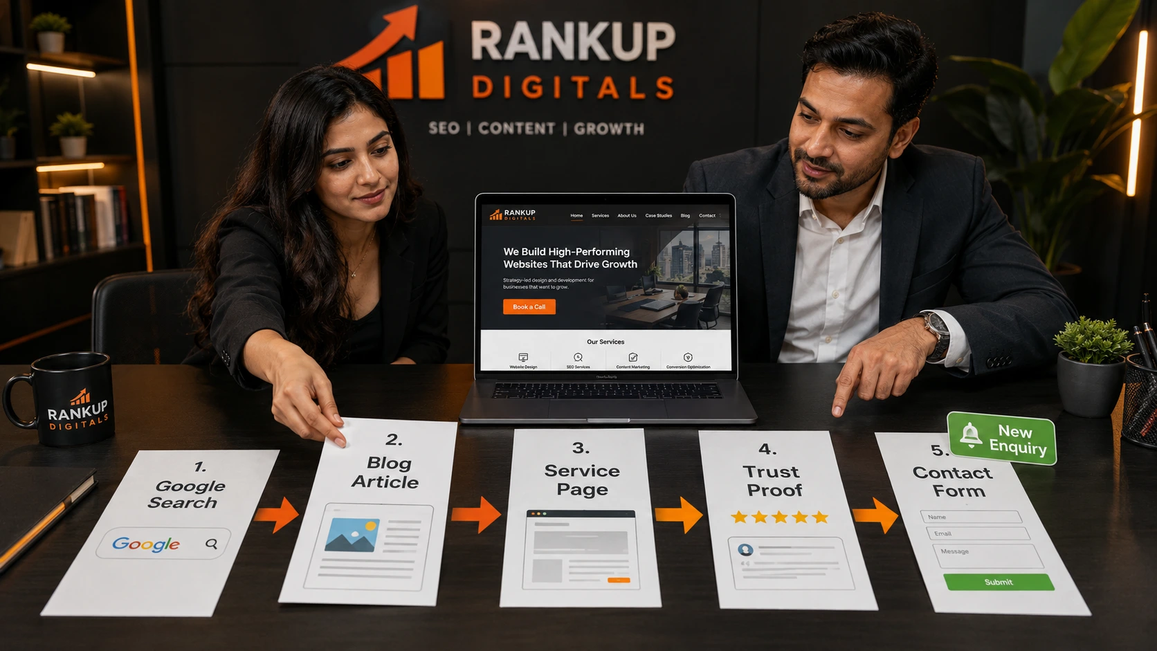 SEO content writing services showing blog article connected to service page trust proof and contact form for business growth