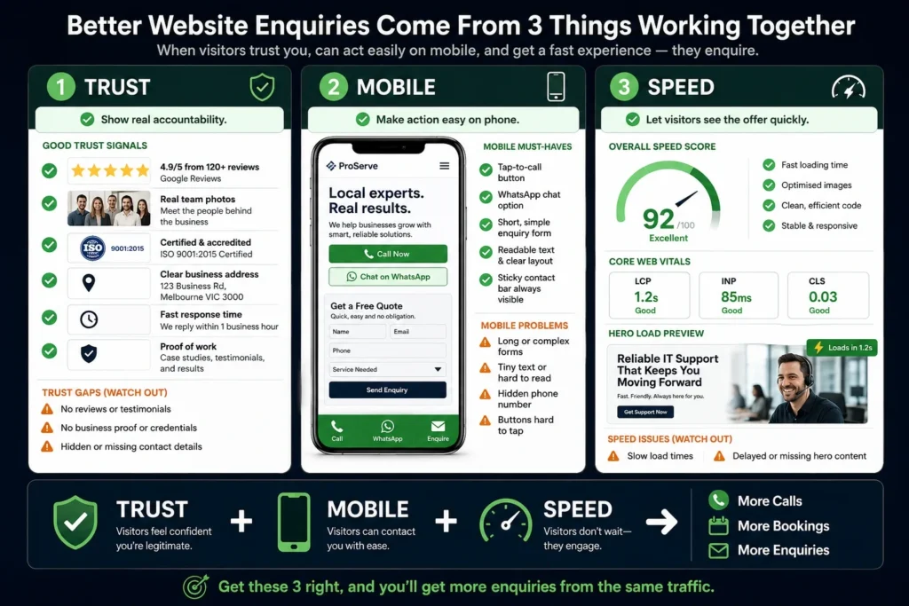 trust mobile and speed factors that affect business website enquiries